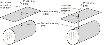 Abaqusdocunote Abaqus Cae Modeling-techniques-fasteners.md At Master 